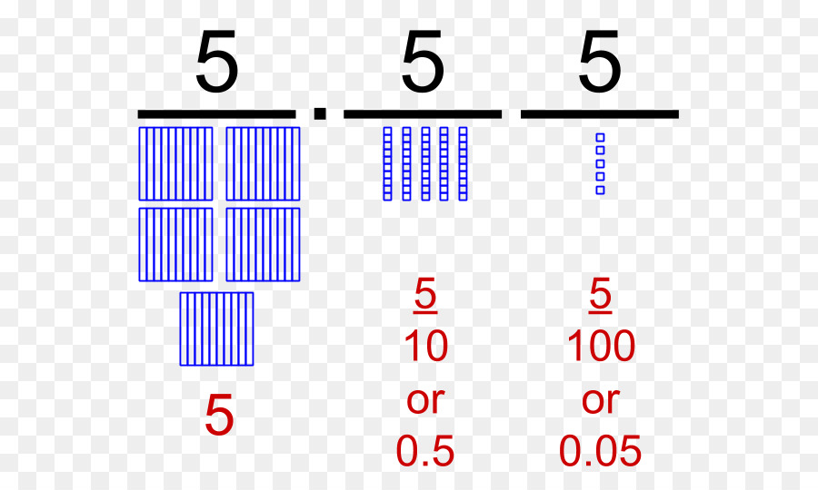 Ondalık，Nonpositional Sayı Sistemi PNG