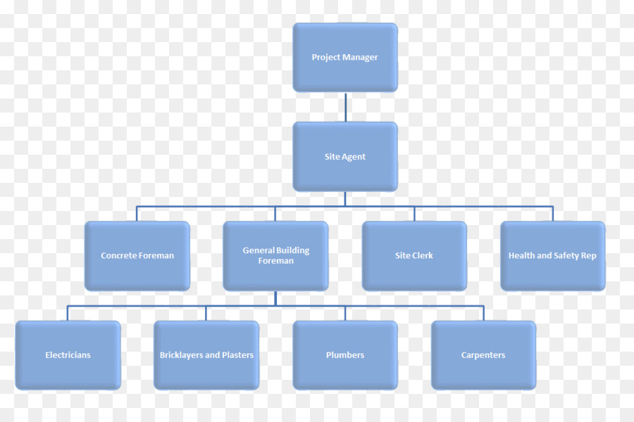 Organizasyon şeması，Mimari Mühendislik PNG