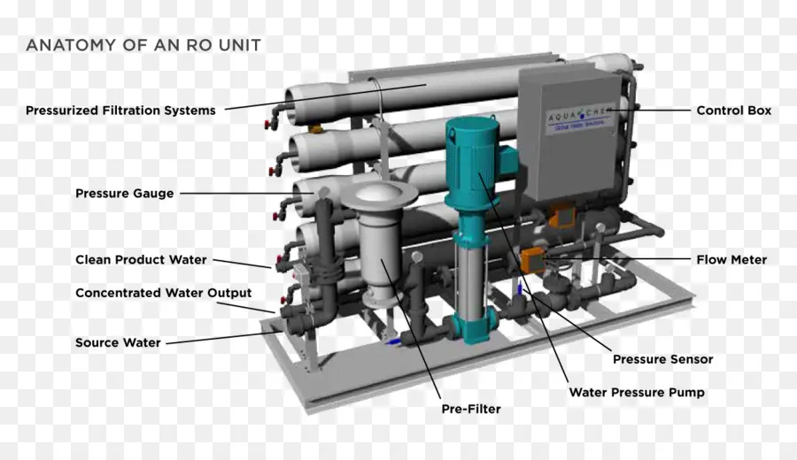 Ro Birim Şeması，Filtrasyon PNG