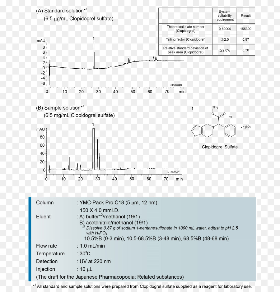 Yüksek Performanslı Sıvı Kromatografisi，Hplc Kolonları PNG