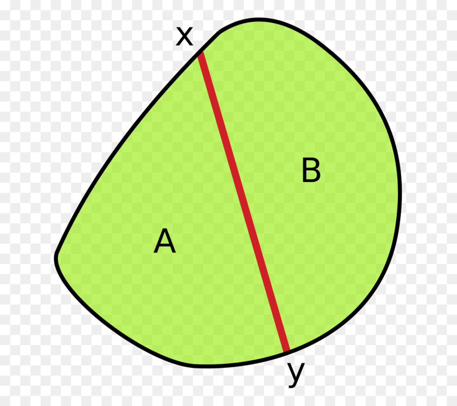 ısoperimetric Eşitsizlik，Eşitsizlik PNG