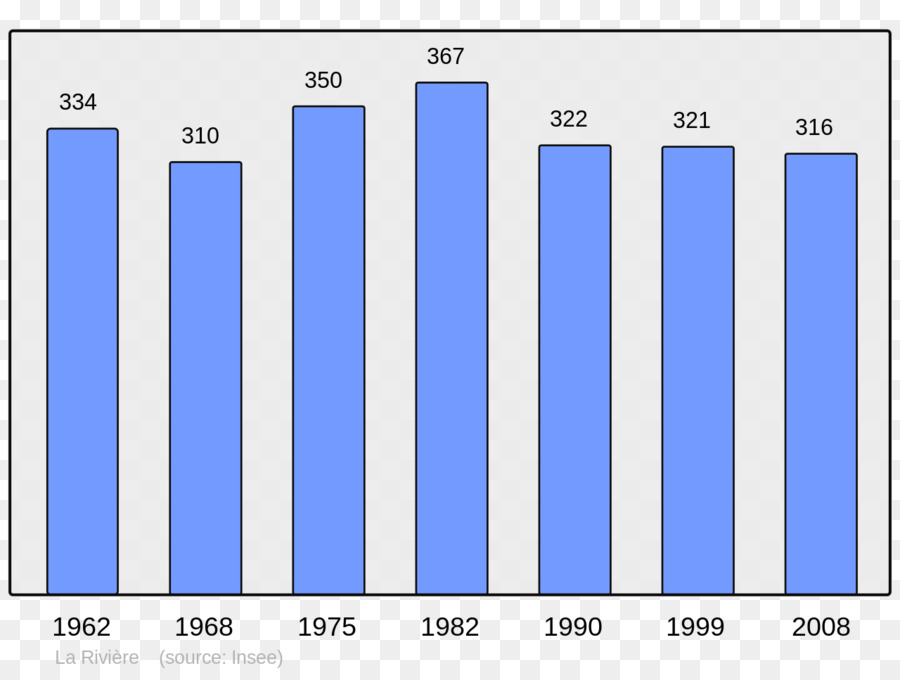 Demografi，Molsheim PNG