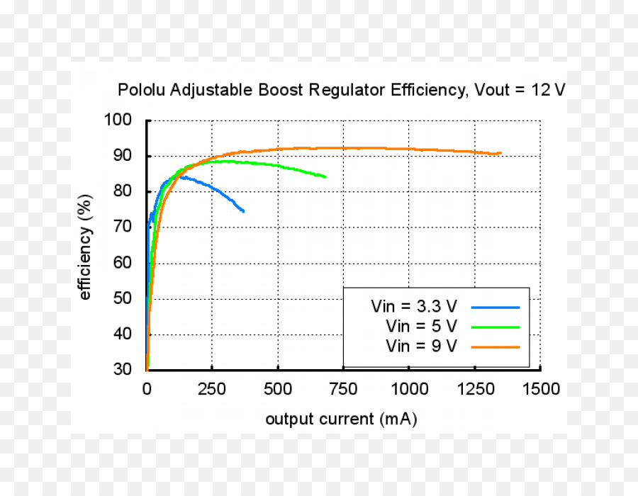 Voltaj Regülatörü，Boost Dönüştürücü PNG