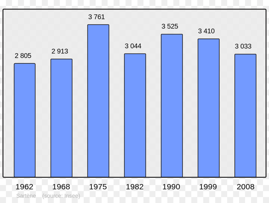 Demografi，Molsheim PNG