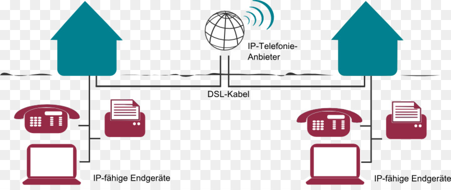 Ip üzerinden Ses，Kamu Anahtarlamalı Telefon Ağı PNG