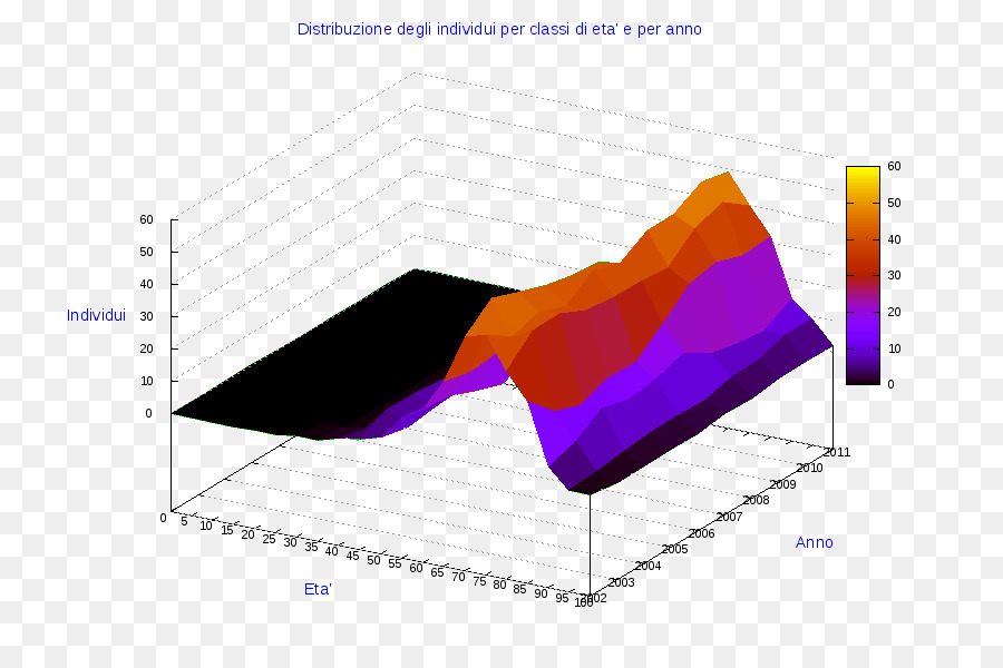 Ollolai，Pasta Grafiği PNG