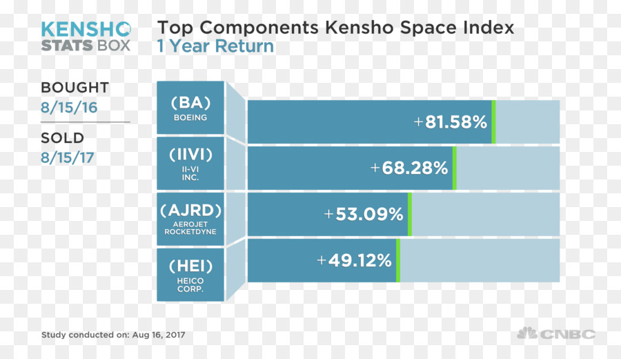 Hisse Senedi，Dow Jones Sanayi Ortalama PNG