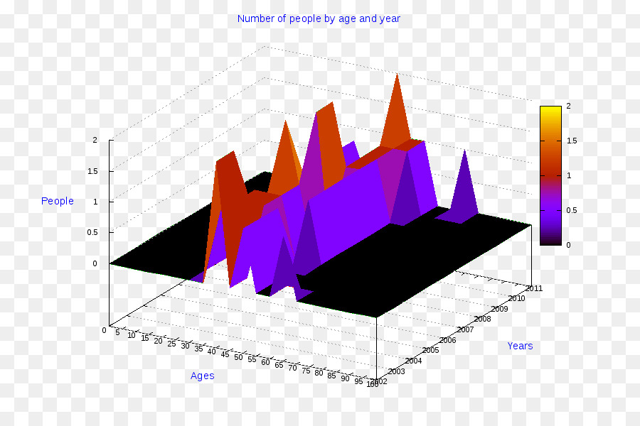 3d Grafik，Veri PNG