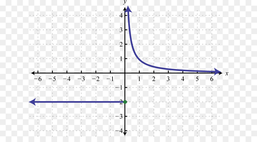 Grafik，Matematik PNG