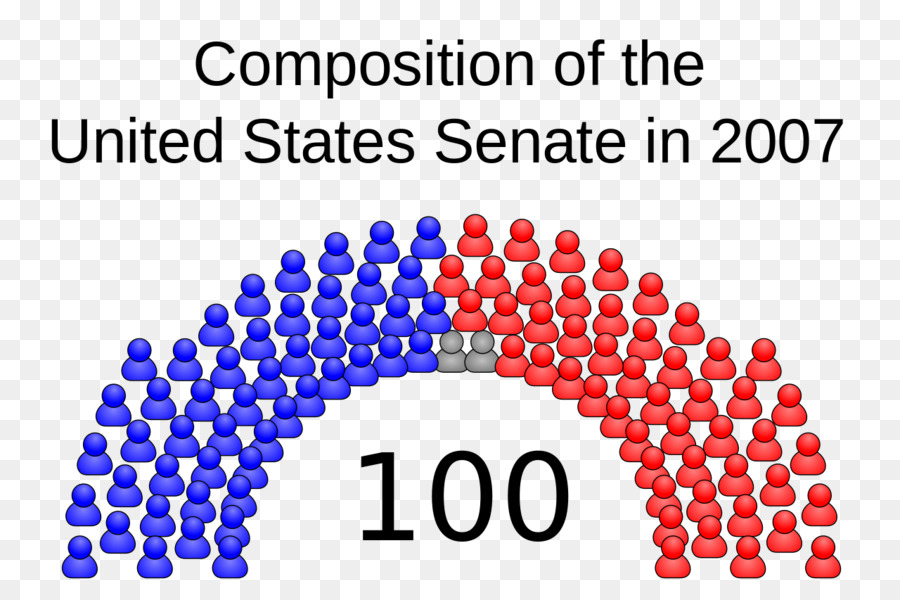 Amerika Birleşik Devletleri Senato Seçimleri 2008，Amerika Birleşik Devletleri Senatosu PNG