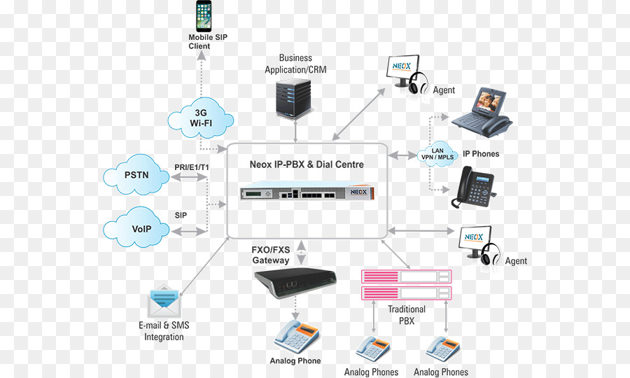 Bilgisayar Ağ，Ip Pbx PNG