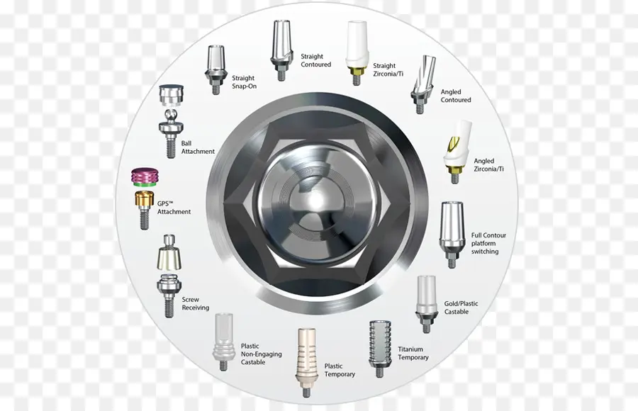 Diş Implantları，Dişler PNG