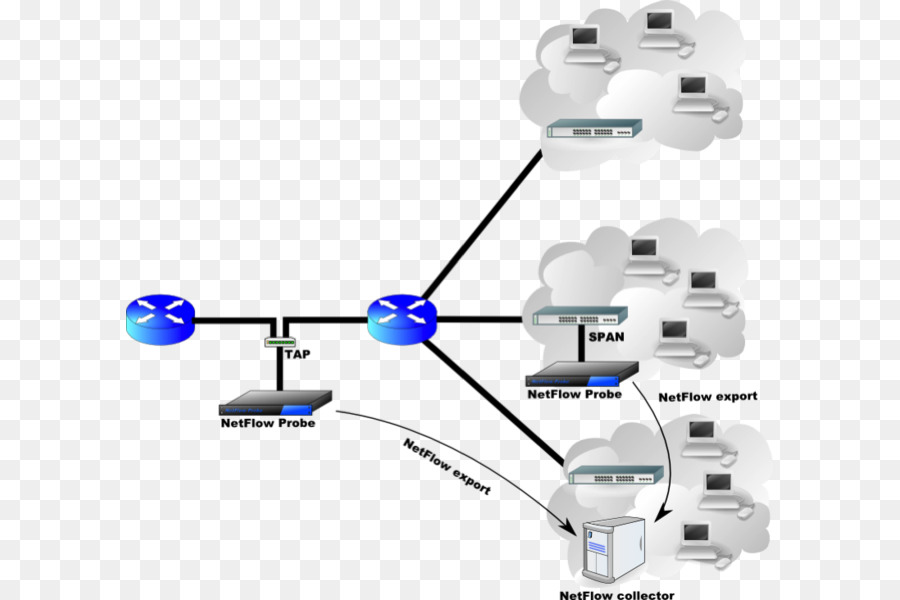 Bilgisayar Ağ，Netflow PNG