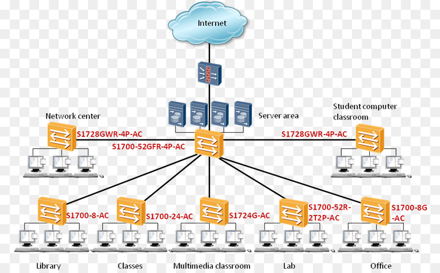 Ağ Anahtarı，Ethernet PNG