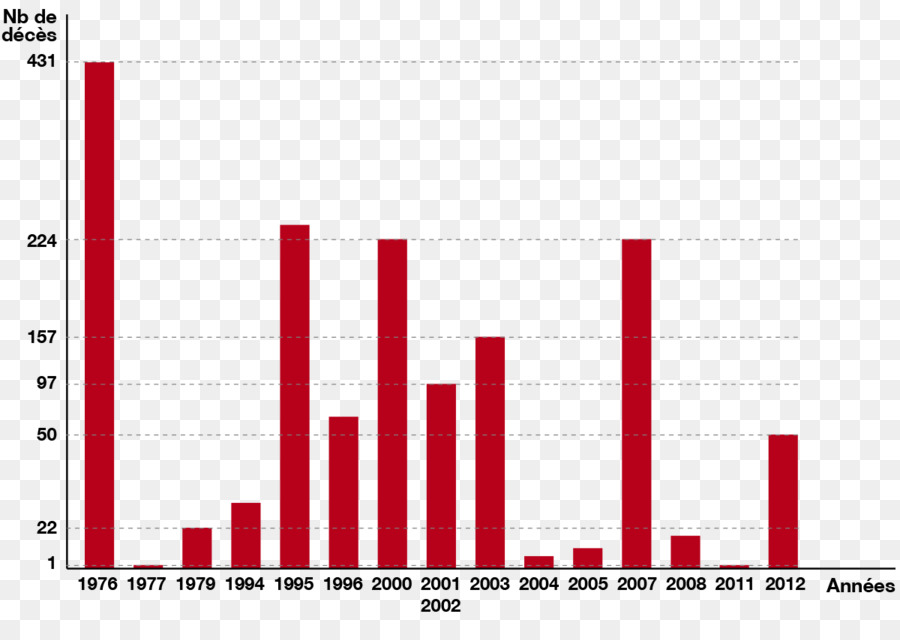 2014 Gine De Ebola Salgını，Ebola Virüsü Hastalığı PNG