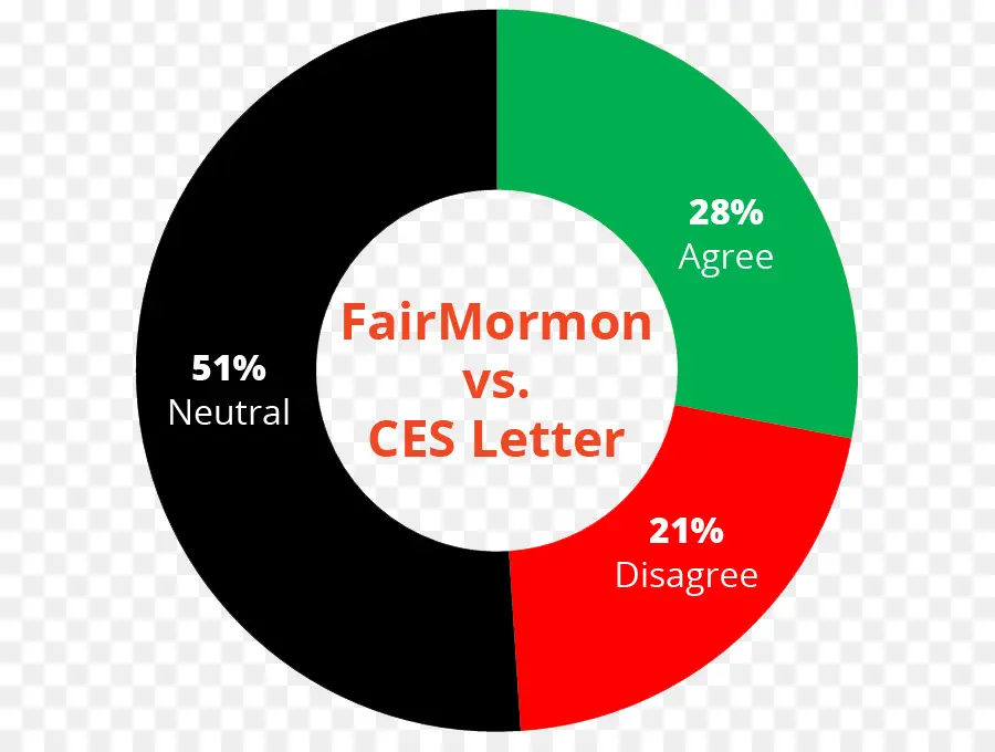 Fairmormon Ve Ces Mektubu，Pasta Grafiği PNG