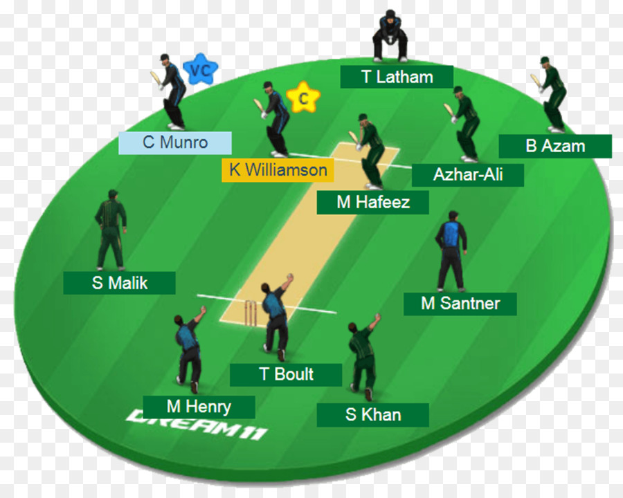 Hindistan Milli Kriket Takımı，Dream11 PNG