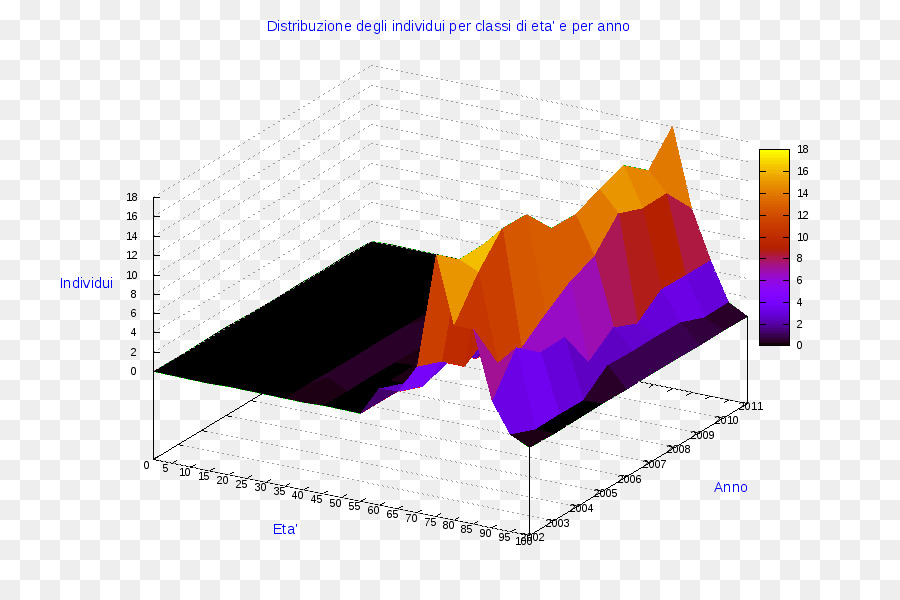 3d Grafik，Veri PNG