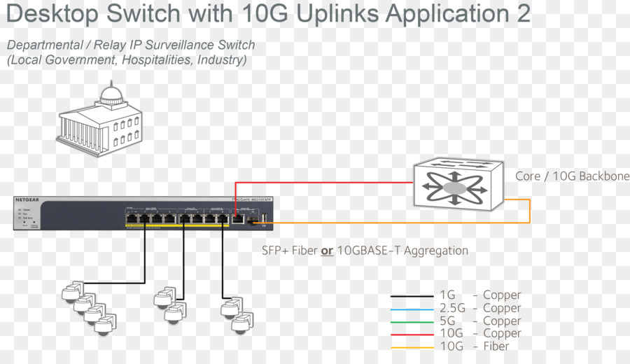 10 Ethernet，Ağ Anahtarı PNG