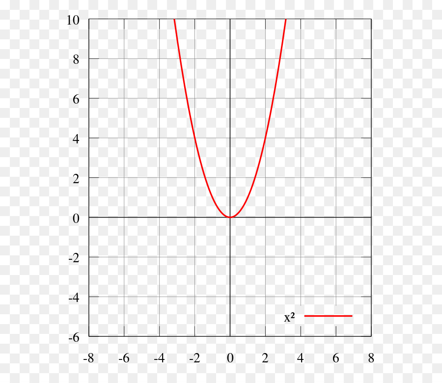 Matematiksel Grafik，Matematik PNG