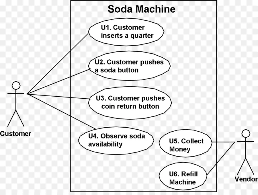 Soda Makinesi Şeması，Müşteri PNG