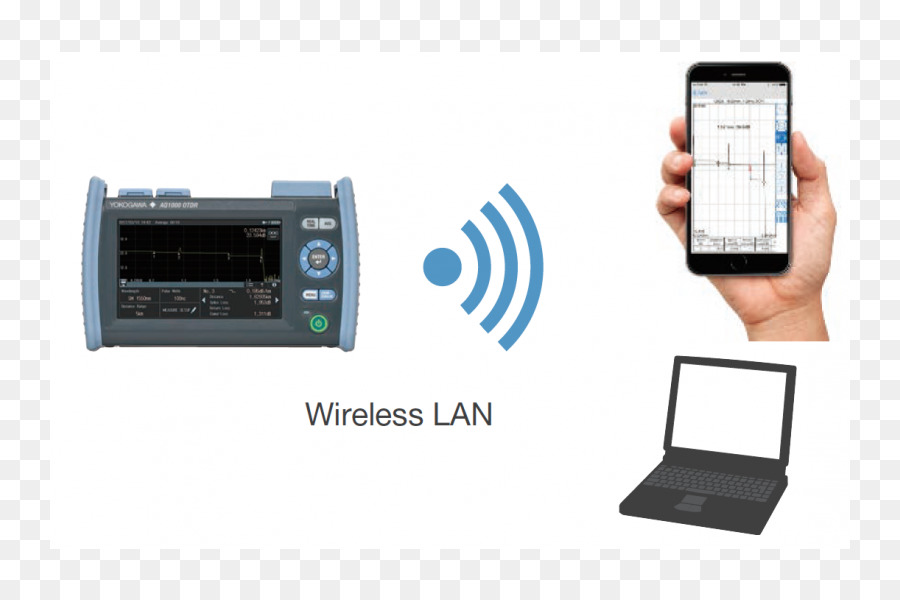 Timedomain Optik Reflectometer，Fiber Optik PNG