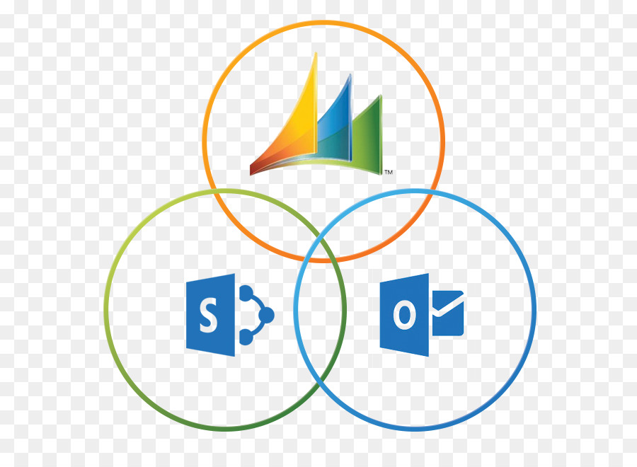 Microsoft Office 365，Sharepoint PNG