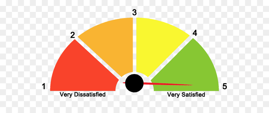 Memnuniyet Ölçer，Metre PNG