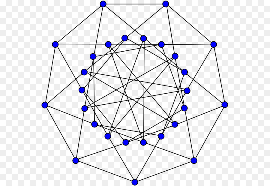 Simetri，Grafik Teorisi PNG