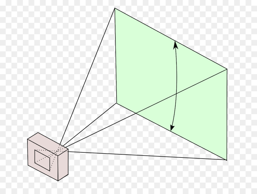 Projeksiyon Diyagramı，Projeksiyon PNG