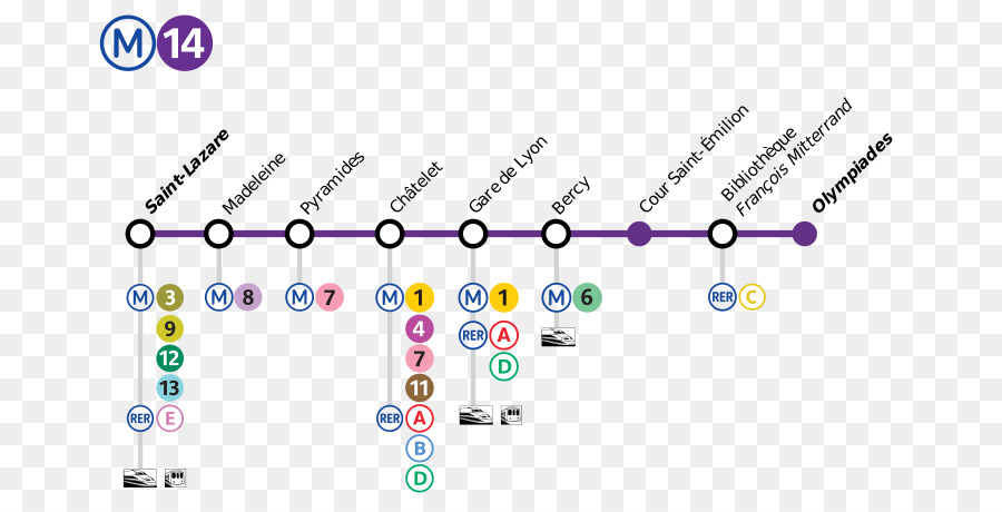 Hızlı Geçiş，14 Paris Metro Hattı PNG