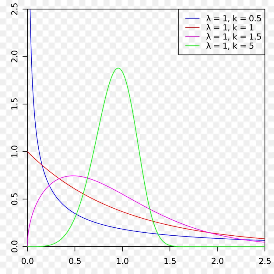 Grafik，Eğriler PNG