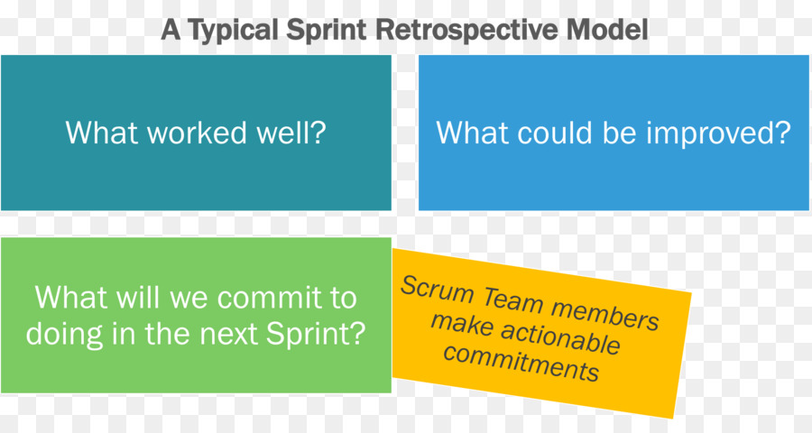 Scrum，Geriye Dönük PNG