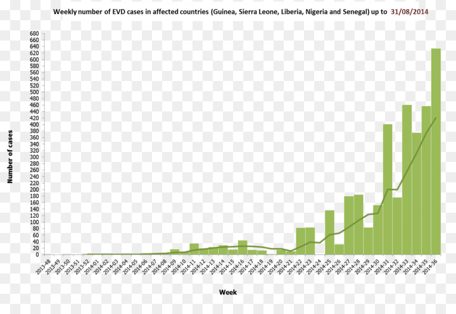 2014 Gine De Ebola Salgını，Batı Afrika PNG