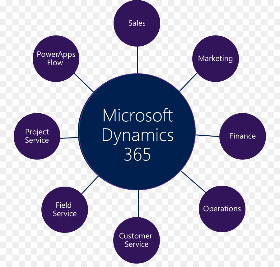 365 Dynamics，Microsoft Dynamics Crm PNG