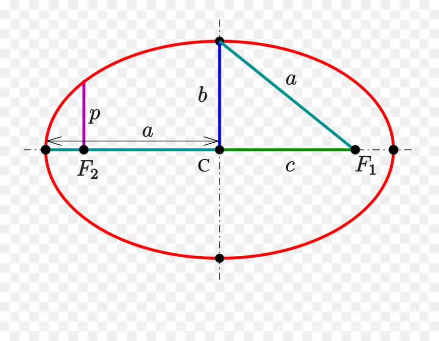 Elips，Geometri PNG