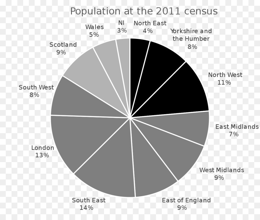 2011 Birleşik Krallık Nüfus Sayımı，İngiltere PNG