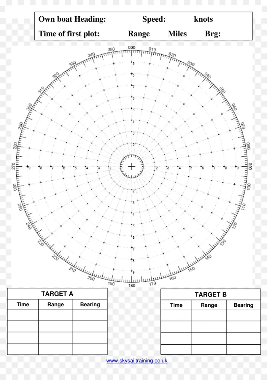 Radar Grafiği，Çizelge PNG