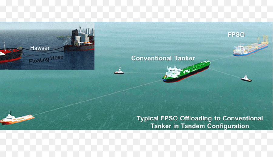 Fpso Boşaltma，Tanker PNG