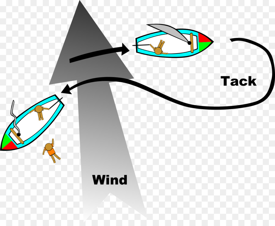 Yelken Diyagramı，Tekneler PNG