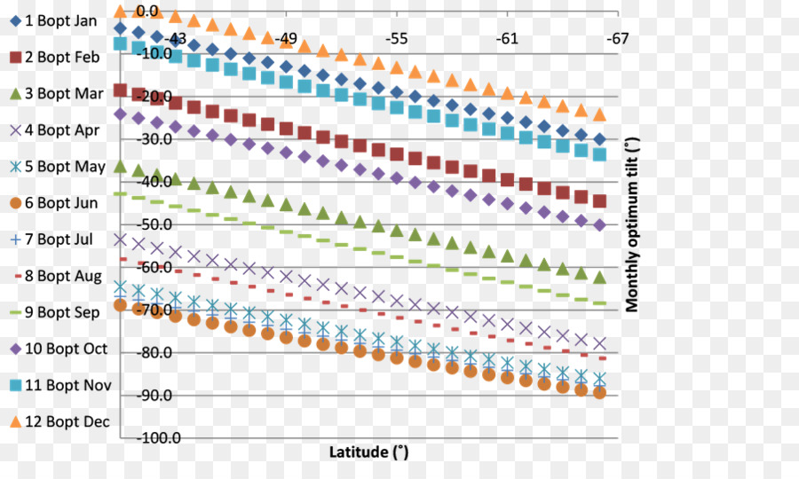 Grafik，Veri PNG