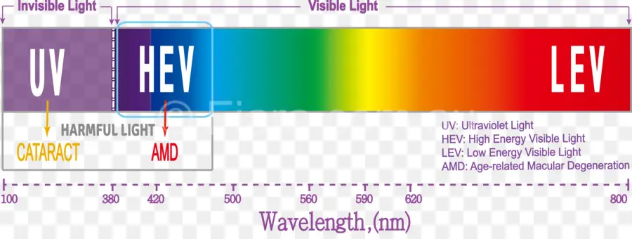 ışık，Mavi ışık Teknolojisinin Etkileri PNG
