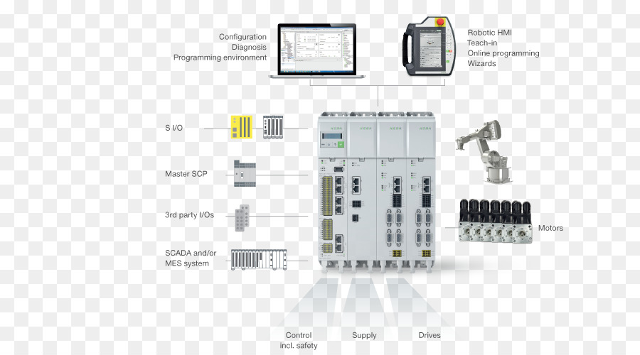 Elektronik Bileşen，Elektronik PNG