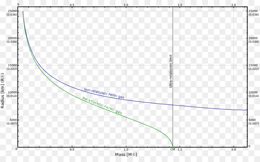 Grafik，Yığın PNG