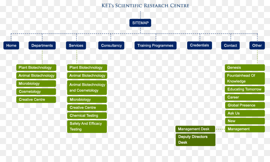 Site Haritası，Web Sayfası PNG