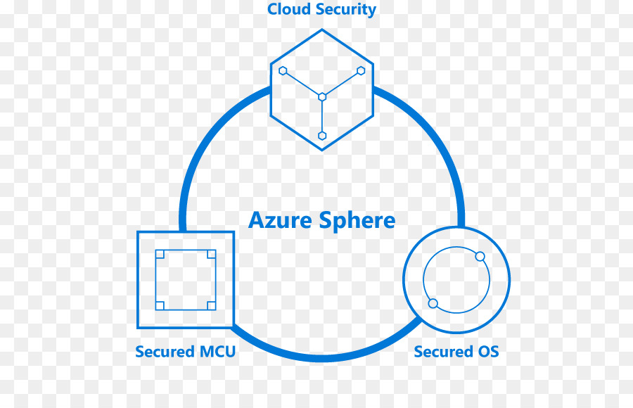 Azure Küre，Microsoft Azure PNG