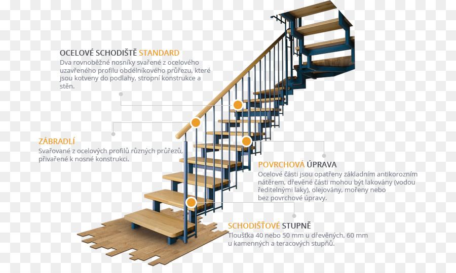 Merdivenlerden，çelik PNG
