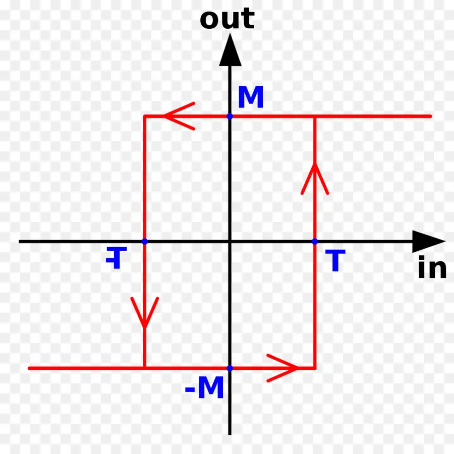 Oklarla Grafik，Yön PNG