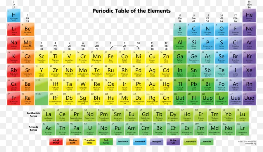 Periyodik Tablo，Elemanlar PNG