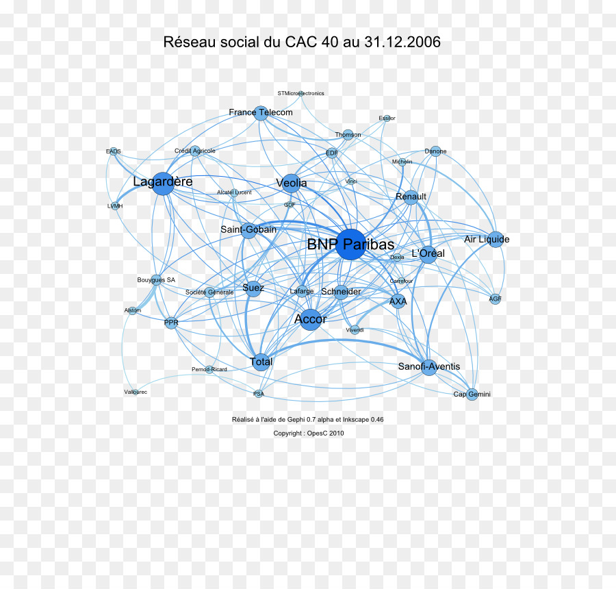 Cac 40，Sosyal Ağ PNG